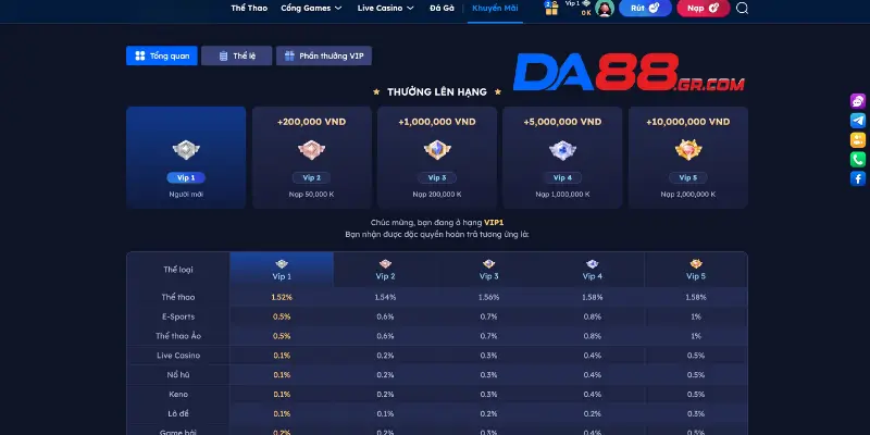 Điều Kiện & Lưu Ý Khi Tham Gia Khuyến Mãi DA88