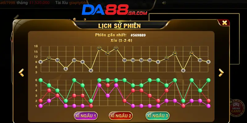Soi cầu bệt: Khi nào nên theo và khi nào nên bẻ?